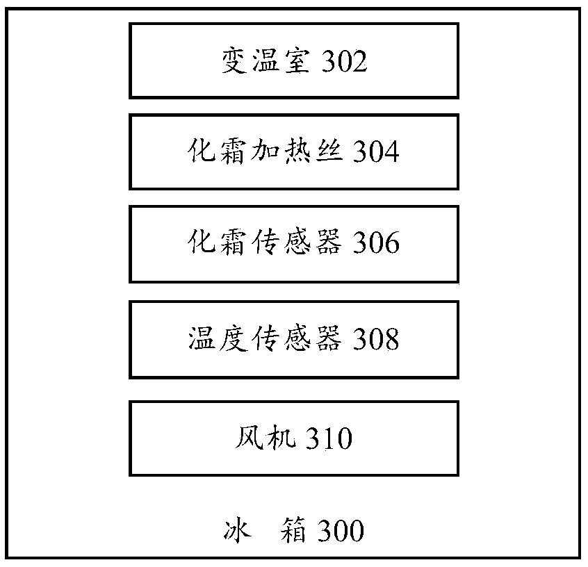 Refrigerator control method and refrigerator