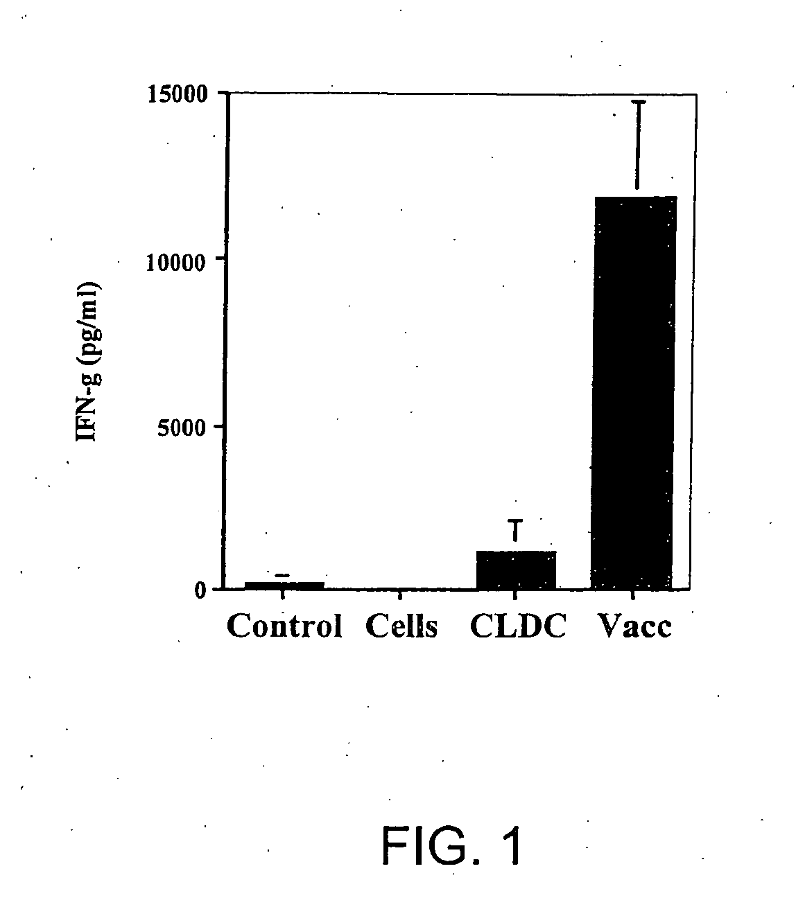 Vaccines using nucleic acid-lipid complexes