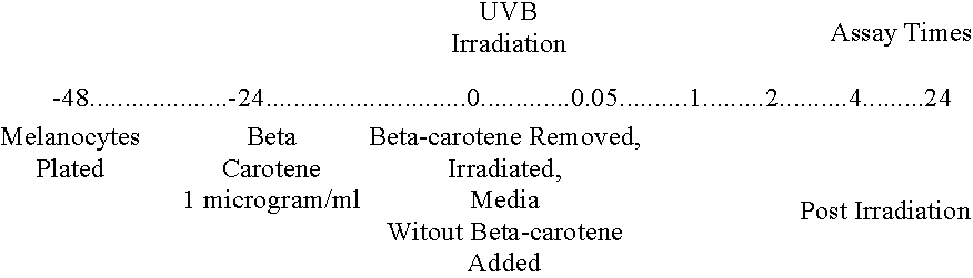 Carotenoid agent for inhibiting the conversion of epithelial cells to tumors