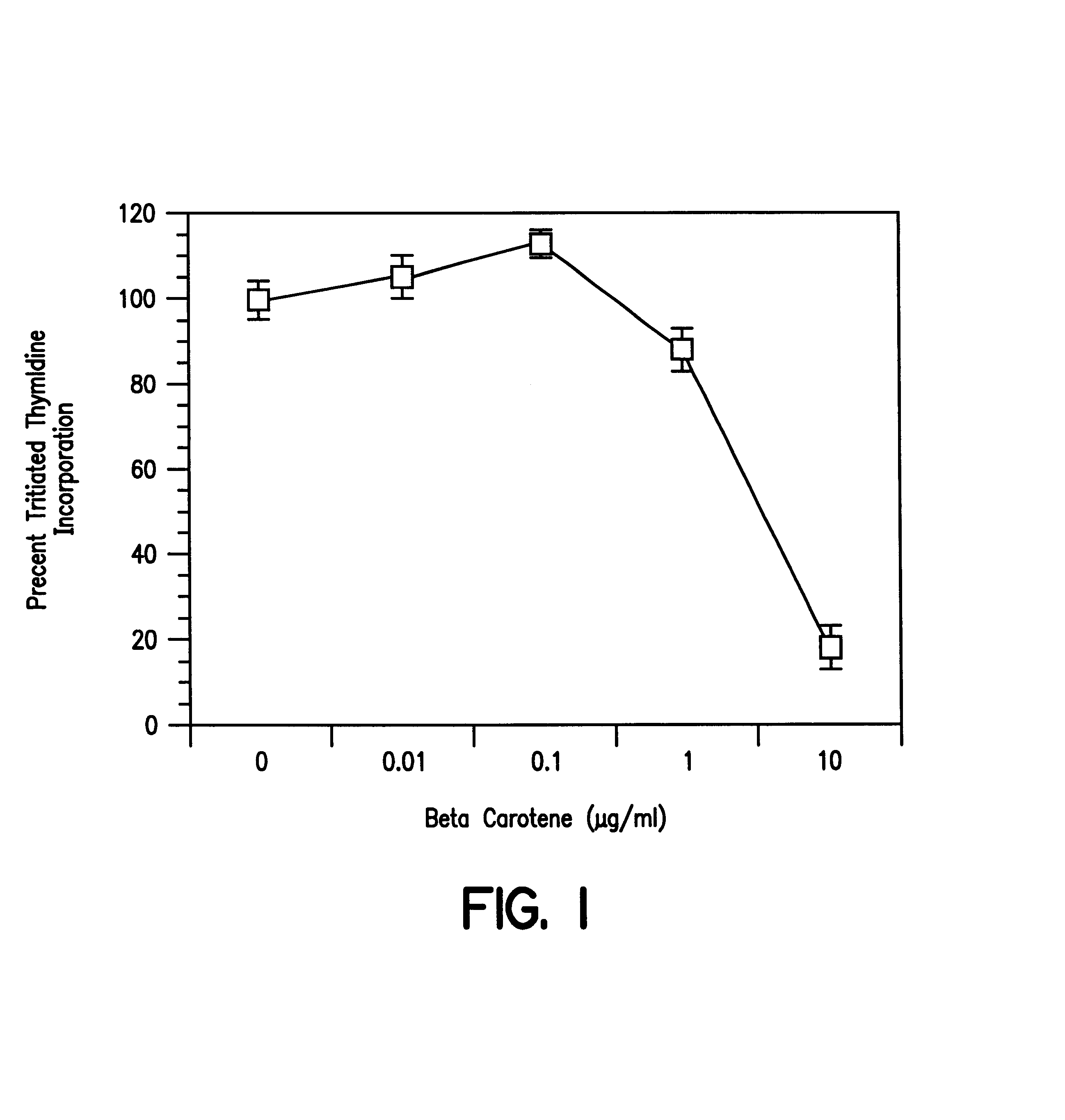 Carotenoid agent for inhibiting the conversion of epithelial cells to tumors