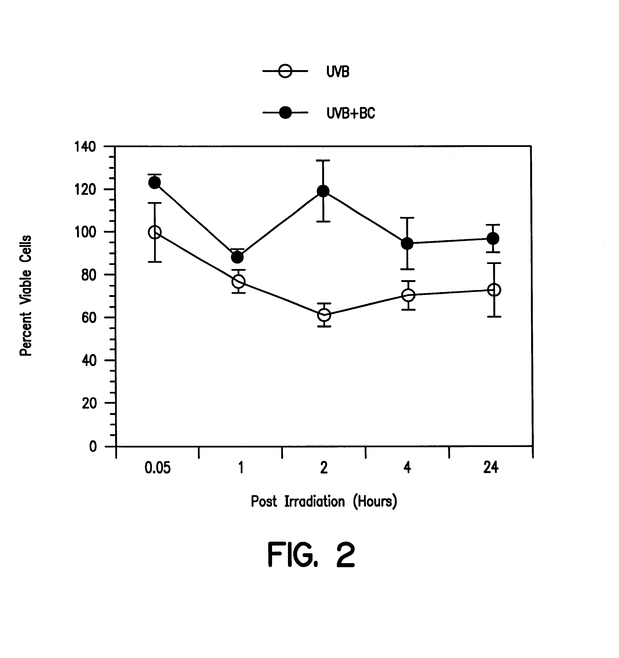 Carotenoid agent for inhibiting the conversion of epithelial cells to tumors