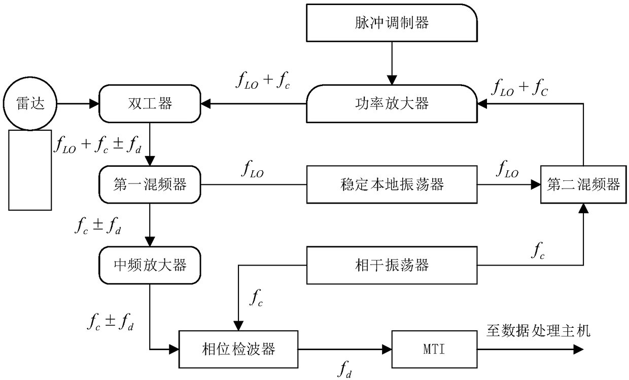 Mountain fire monitoring system and method based on infrared guidance and radar detection