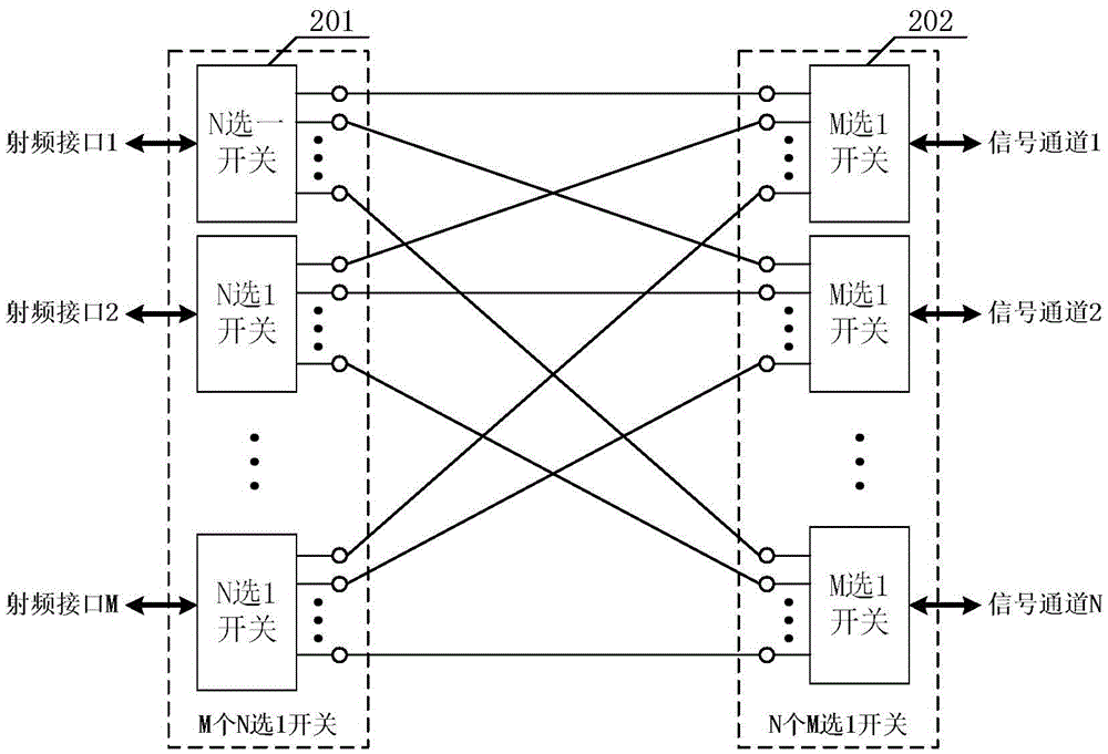 Multi-channel networking test device for directional communication system