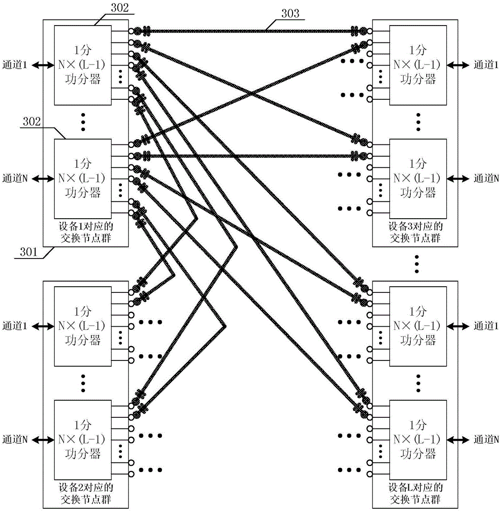 Multi-channel networking test device for directional communication system