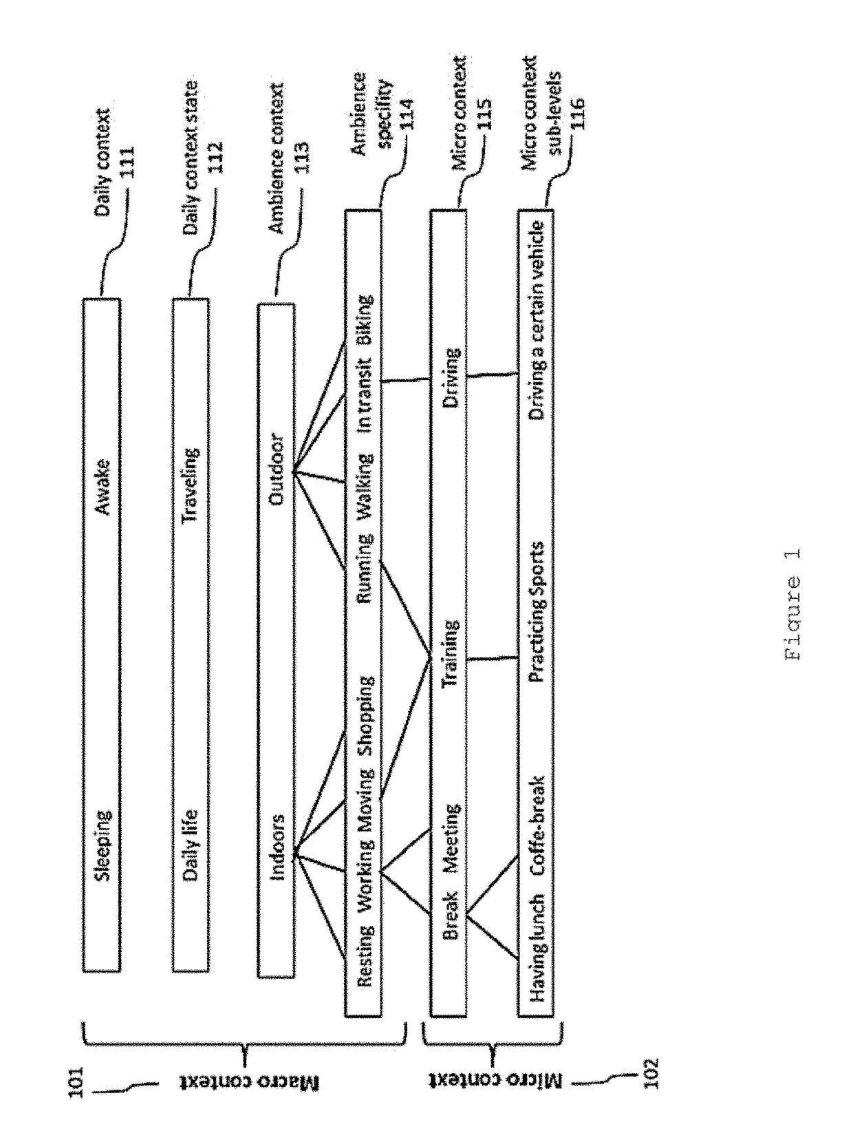 Method for user context recognition using sound signatures