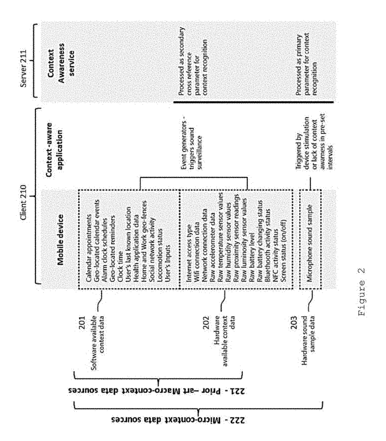 Method for user context recognition using sound signatures