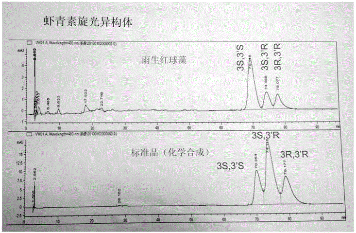 Fat-soluble substance for increasing male characteristics of males and applications thereof