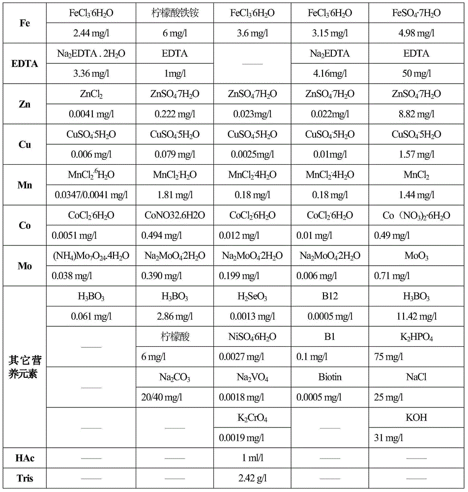 Fat-soluble substance for increasing male characteristics of males and applications thereof