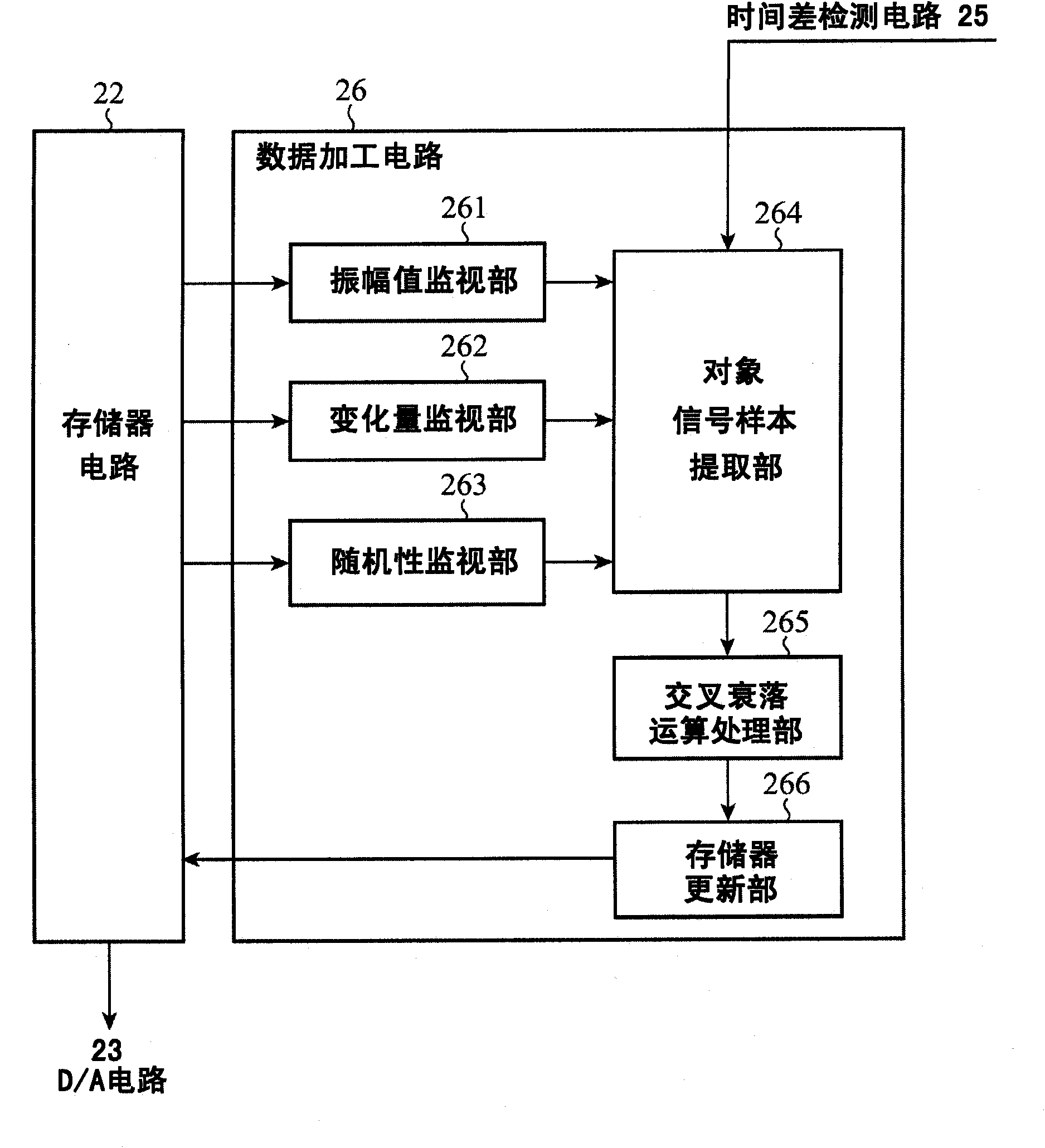 Signal reception device and signal transmission system