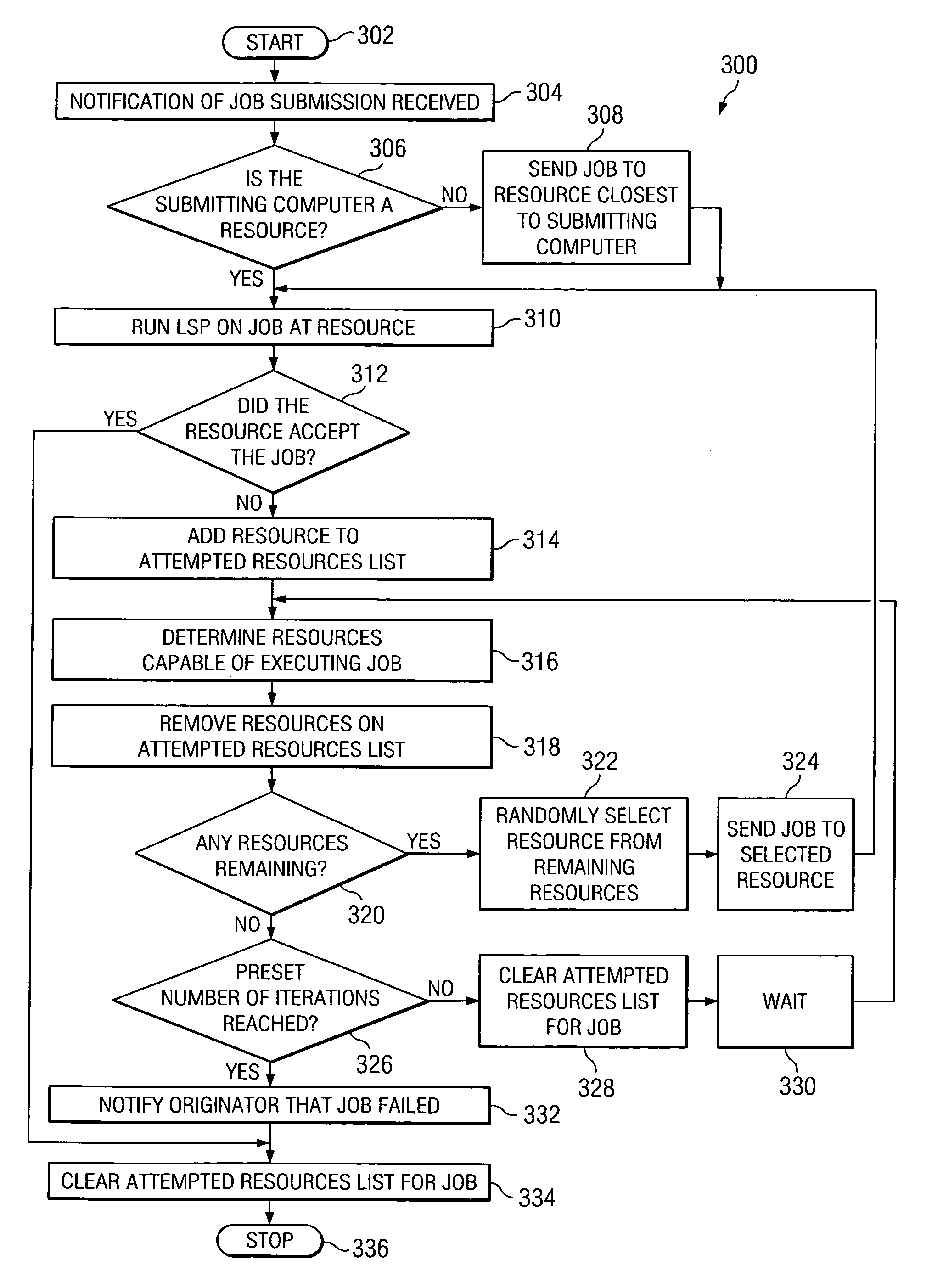 Grid non-deterministic job scheduling