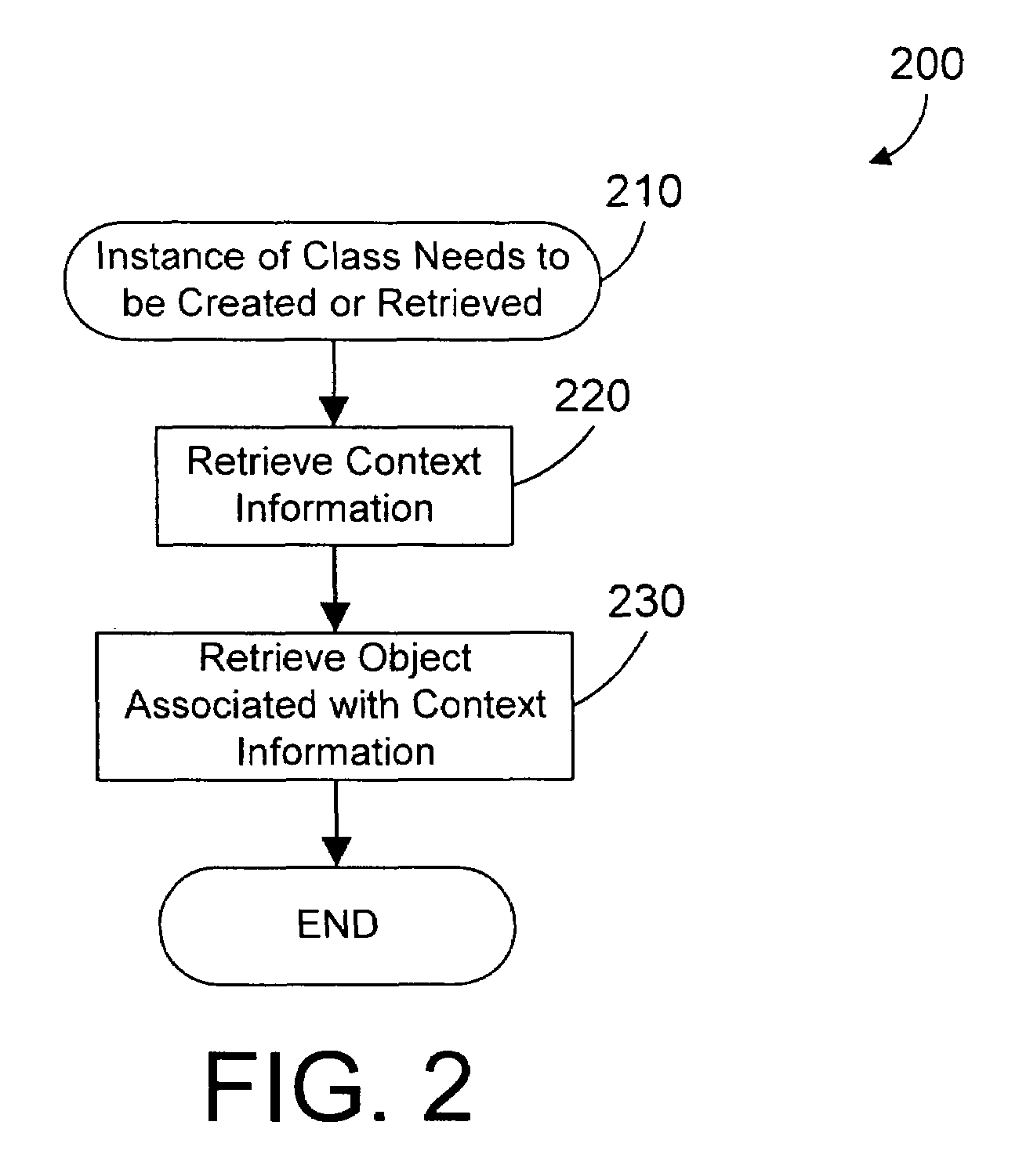 Object oriented apparatus and method for providing context-based class replacement in an object oriented system