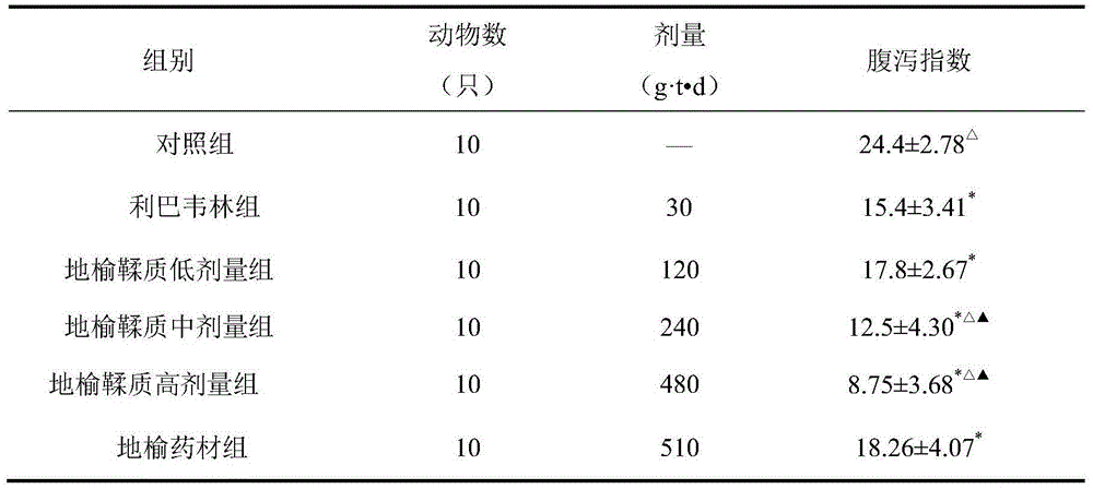 Application of garden burnet or extract thereof in preparing veterinary drug for treating animal diarrhea