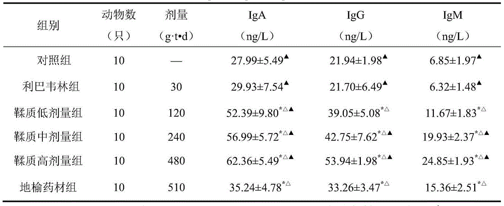 Application of garden burnet or extract thereof in preparing veterinary drug for treating animal diarrhea