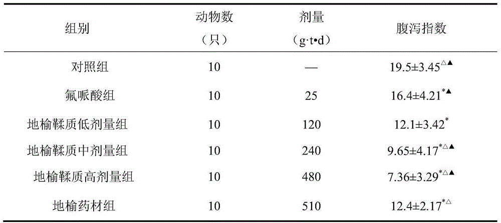 Application of garden burnet or extract thereof in preparing veterinary drug for treating animal diarrhea