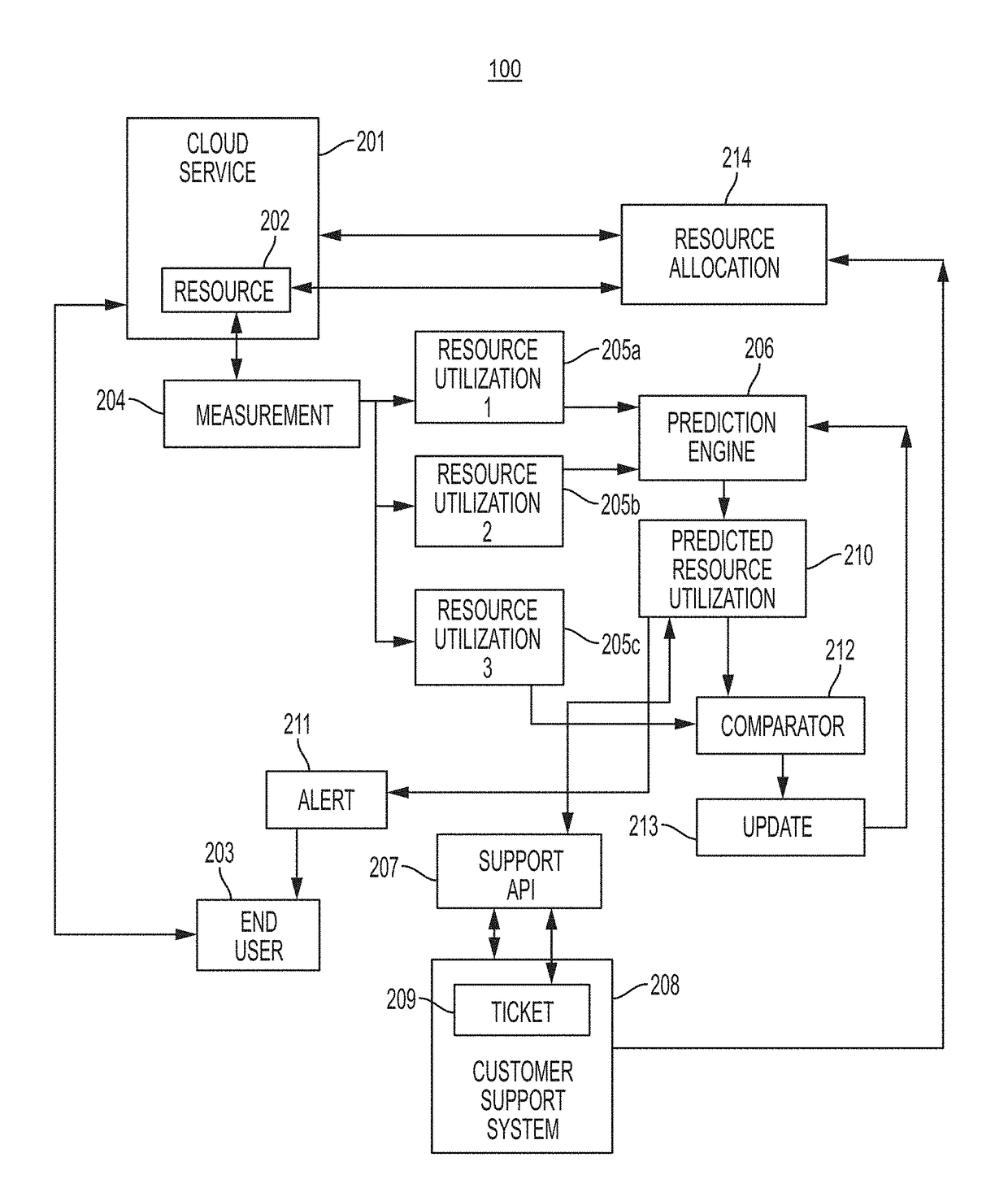 Systems and methods for updating the configuration of a cloud service