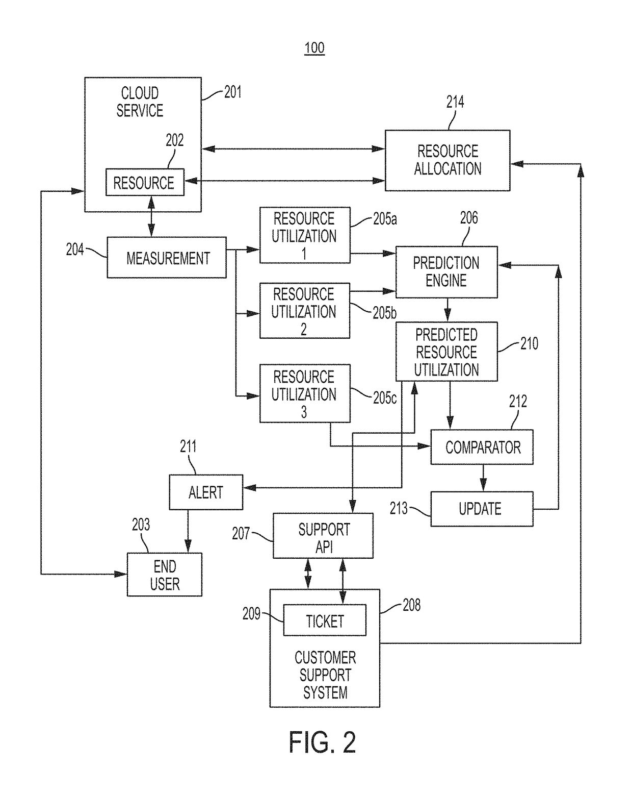 Systems and methods for updating the configuration of a cloud service