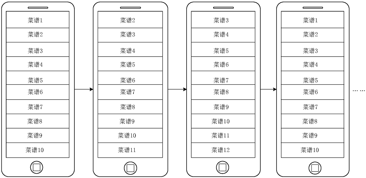 Method and device for diet planning