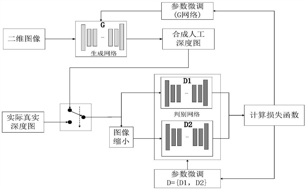 Point cloud three-dimensional reconstruction method based on RGB data and generative adversarial network