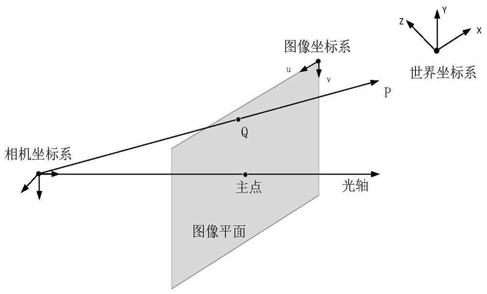 Point cloud three-dimensional reconstruction method based on RGB data and generative adversarial network