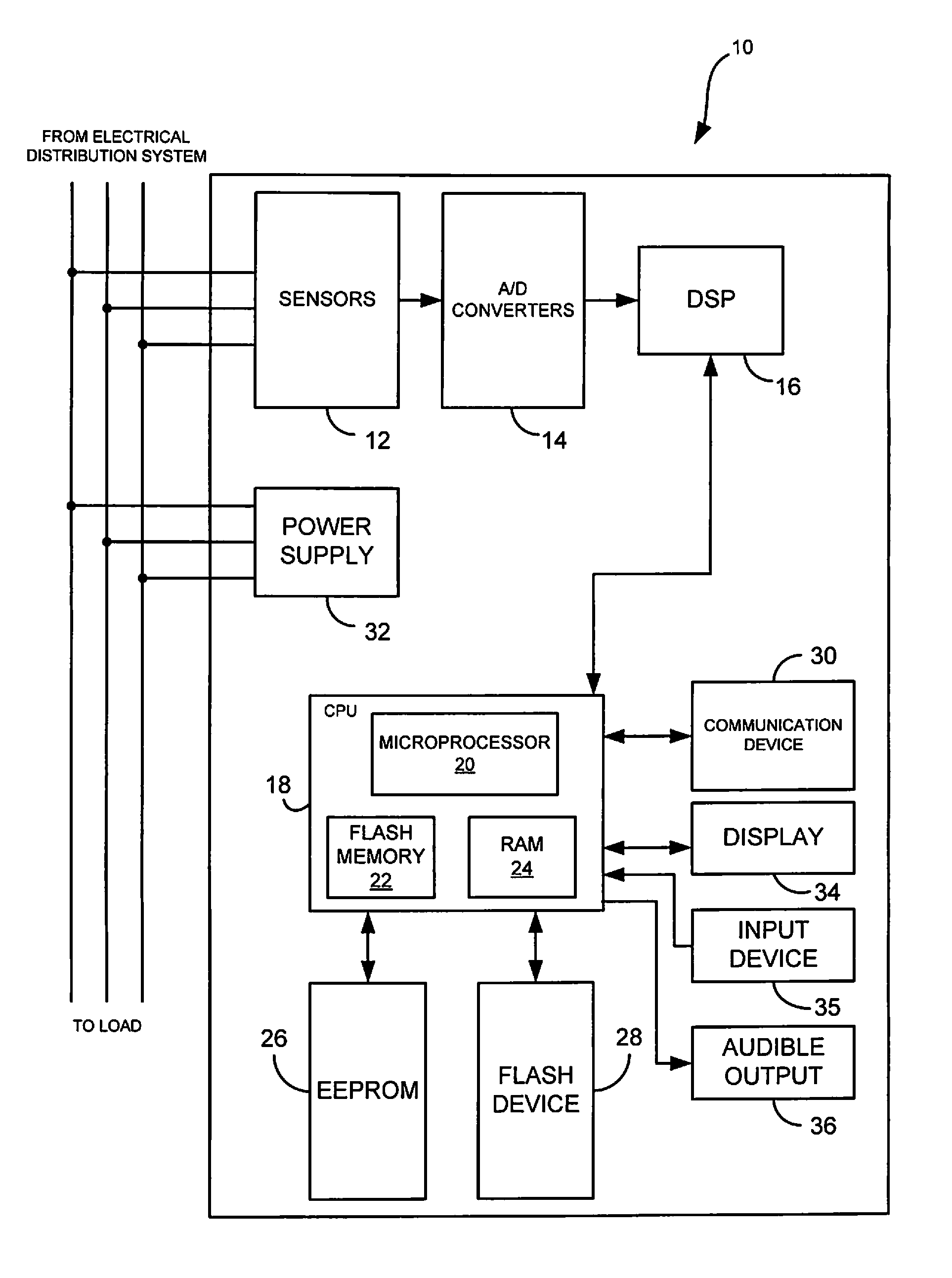 Intelligent electronic device capable of operating as a USB master device and a USB slave device