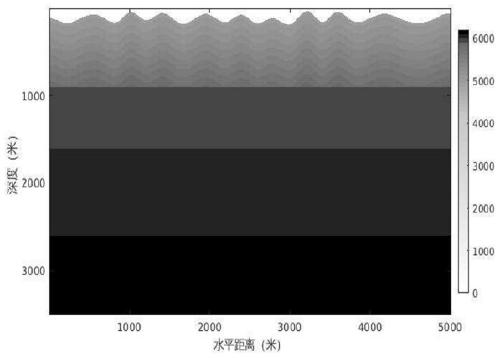 Extrapolation method of seismic data first arrival waves