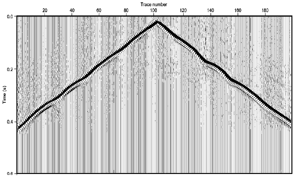 Extrapolation method of seismic data first arrival waves