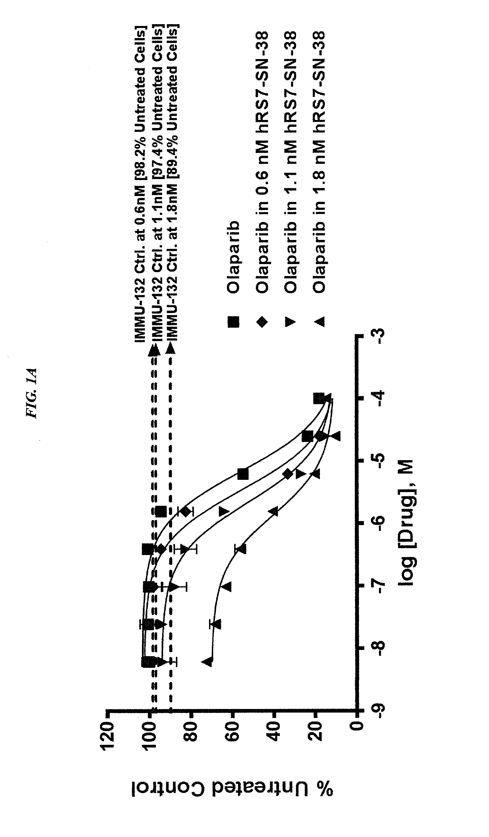 Combining Anti-hla-dr or Anti-trop-2 antibodies with microtubule inhibitors, parp inhibitors, bruton kinase inhibitors or phosphoinositide 3-kinase inhibitors significantly improves therapeutic outcome in cancer