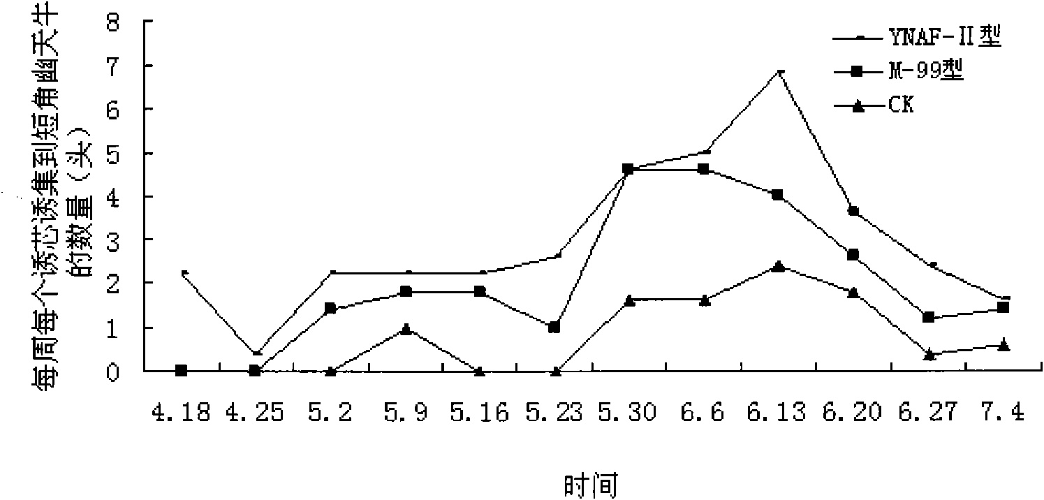 Attractant for trapping shondylis buprestoides linne imagoes