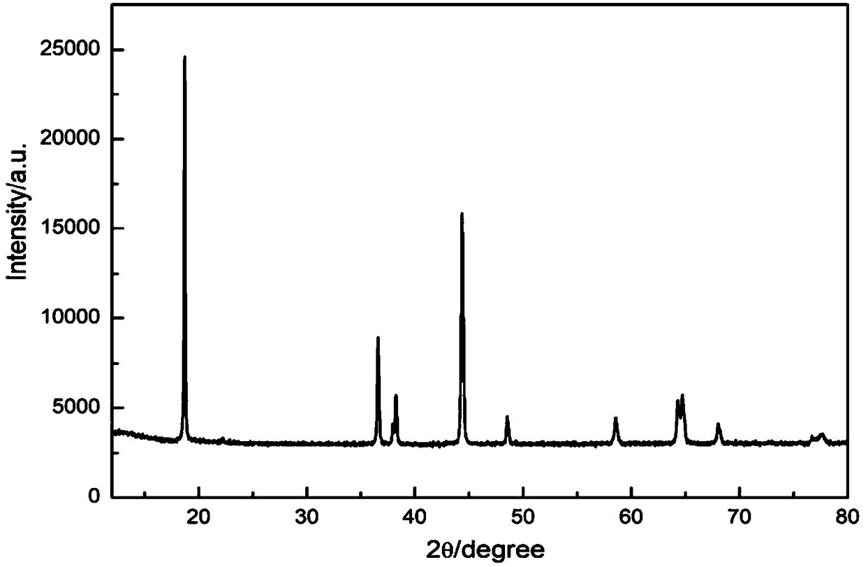 Multi-element mixed doping coating modified ternary positive electrode material and preparation method thereof