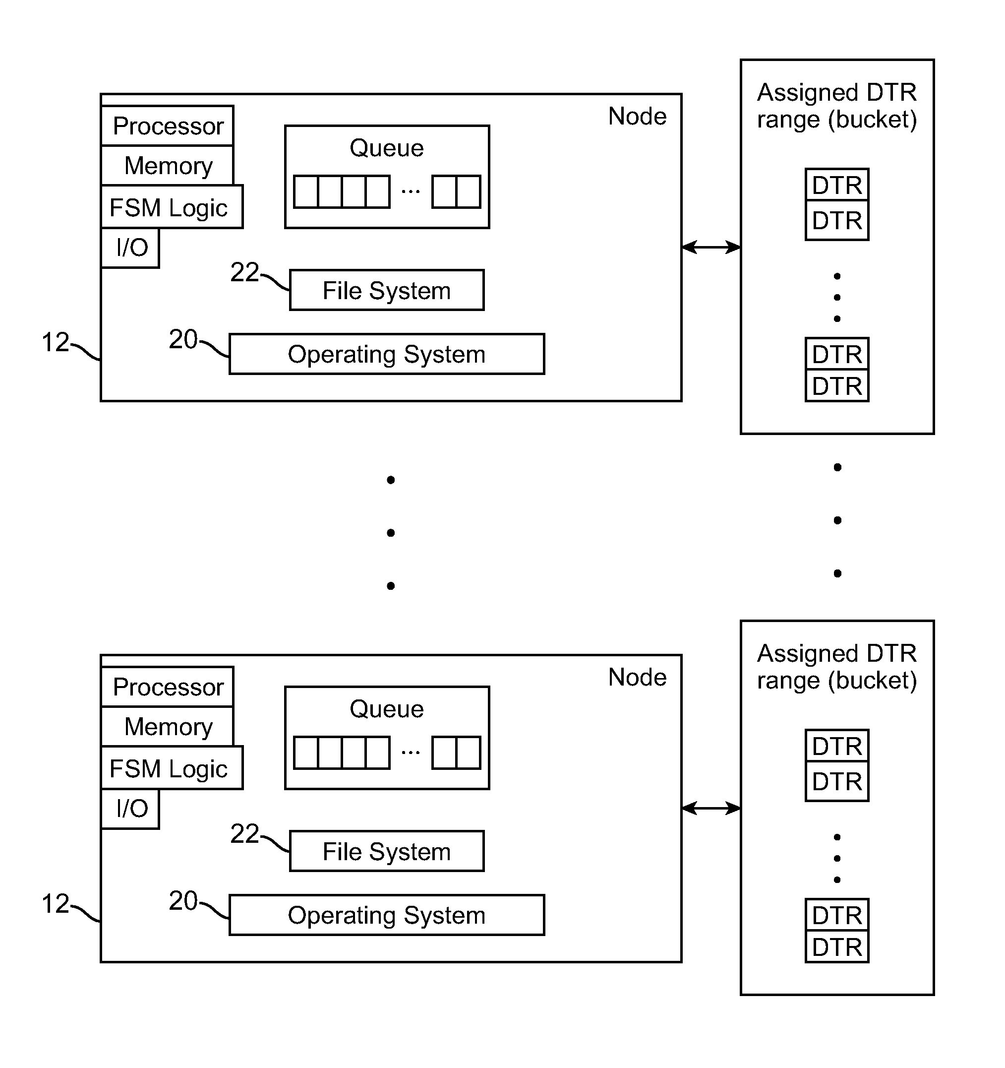 Scalable file management for a shared file system