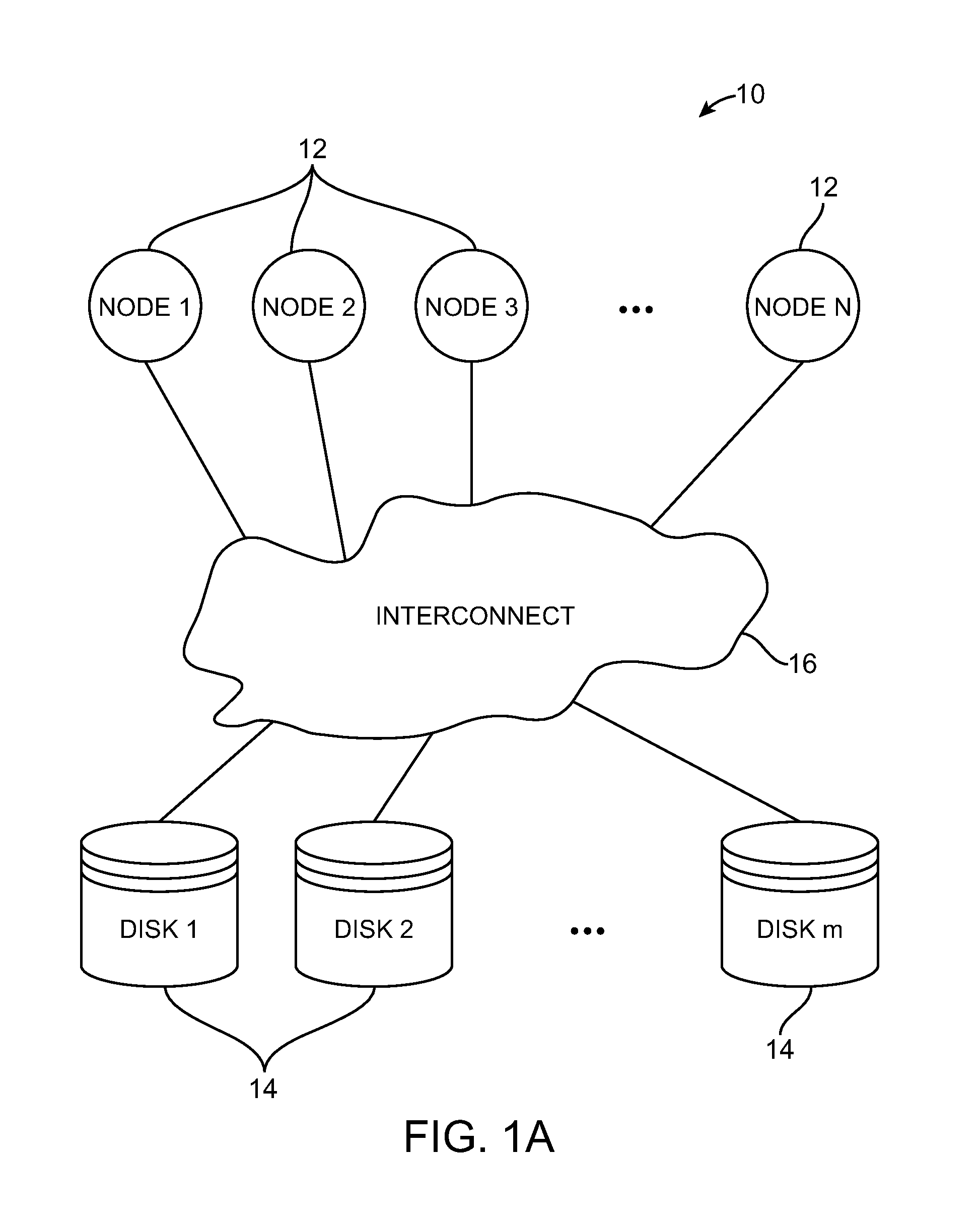 Scalable file management for a shared file system