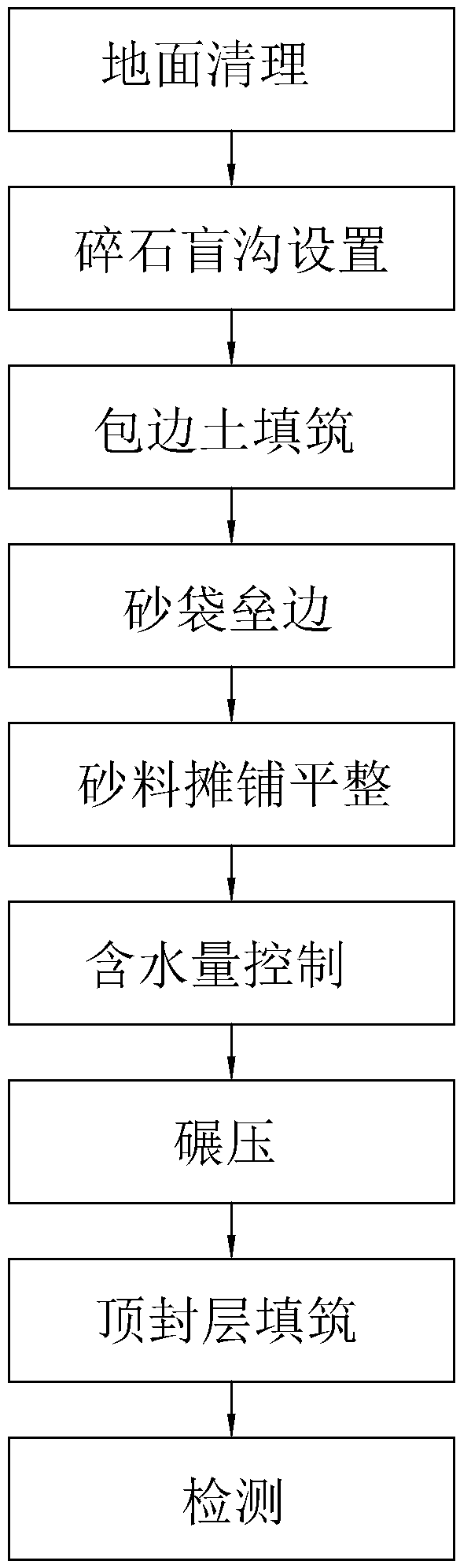 Subgrade filling method for physical improvement of fine silt