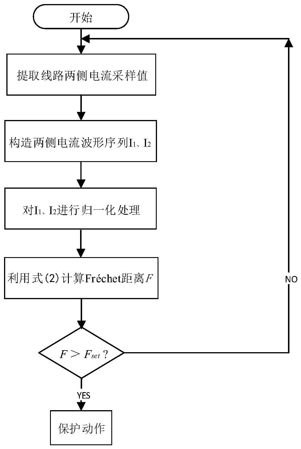 Pilot protection method based on discrete Frechet distance of current sampling values on two sides of line