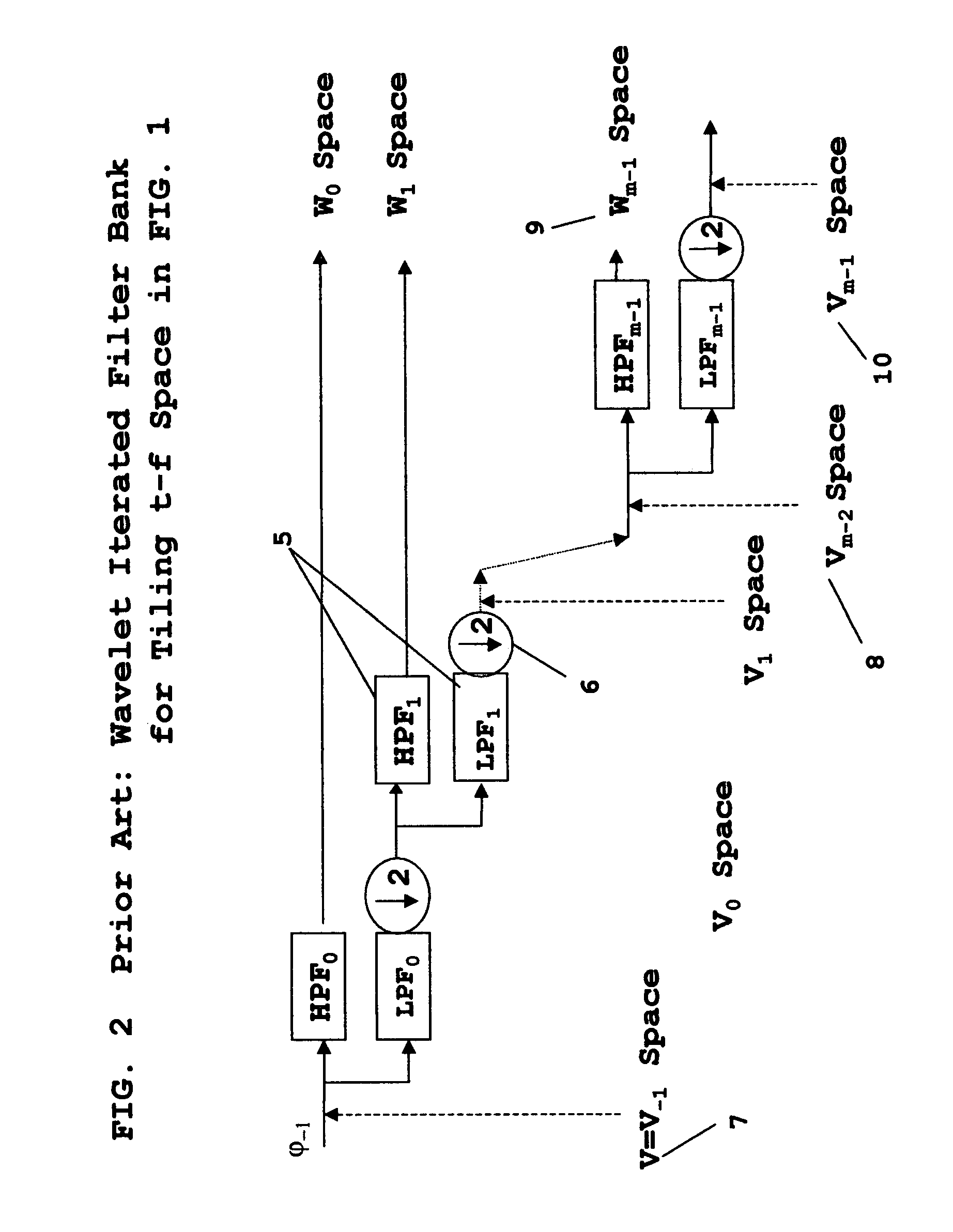 Wavelet multi-resolution waveforms