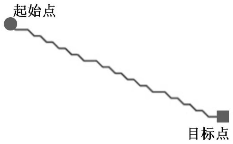 Mobile robot path planning method for optimizing turning angle