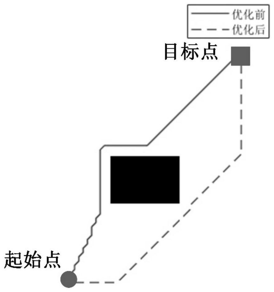 Mobile robot path planning method for optimizing turning angle