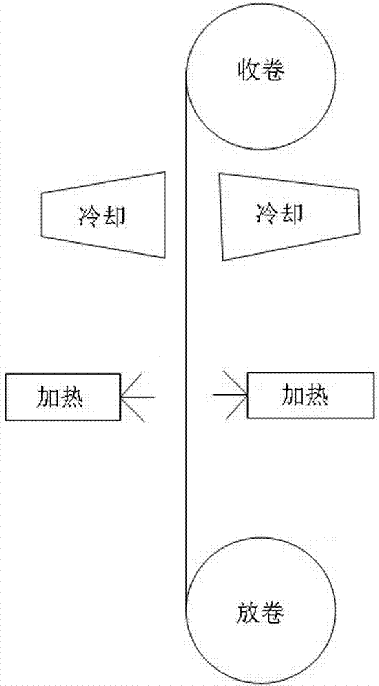 Method for preparing double-face flexible aluminum foil by spraying macromolecular composite PTC (phenylthiocarbamide) powder body through plasmas