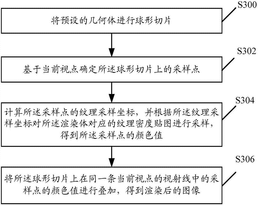 Image rendering method and device based on volume rendering