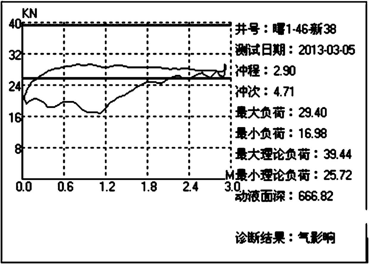 Treatment system and treatment method for fireflooding high exhaust gas well