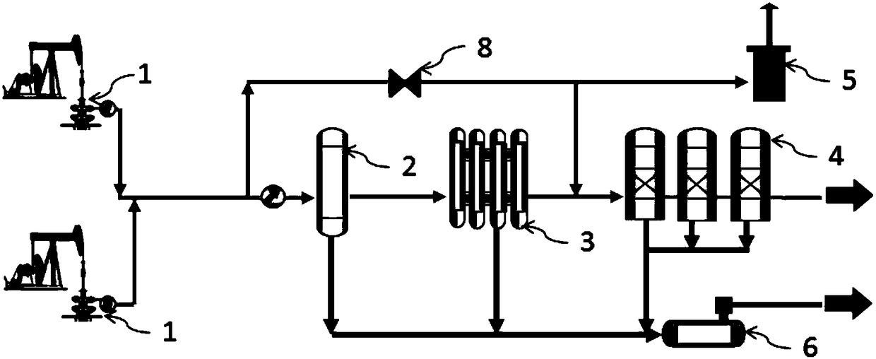 Treatment system and treatment method for fireflooding high exhaust gas well