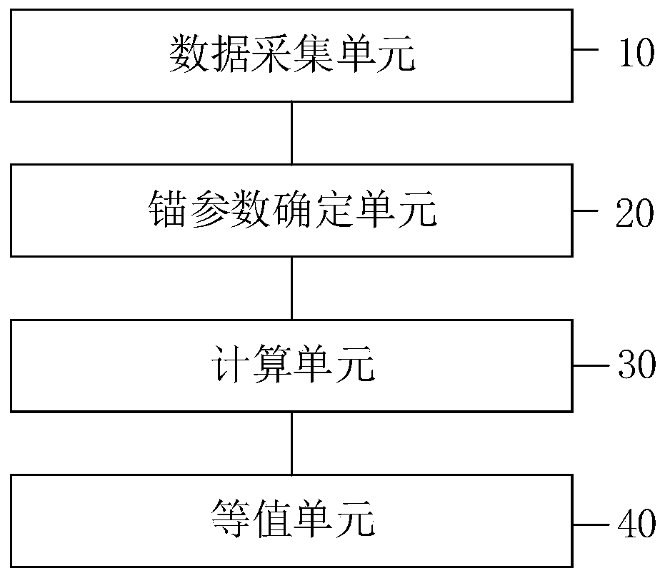 CTT-based education measurement equivalence method and device, server and storage medium