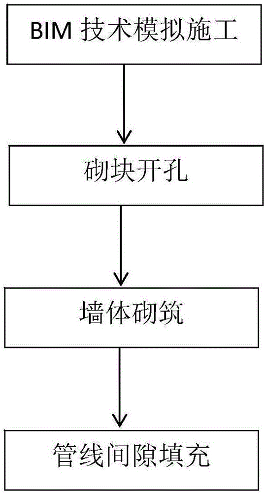 Improving method for pipeline burying construction of infilled wall