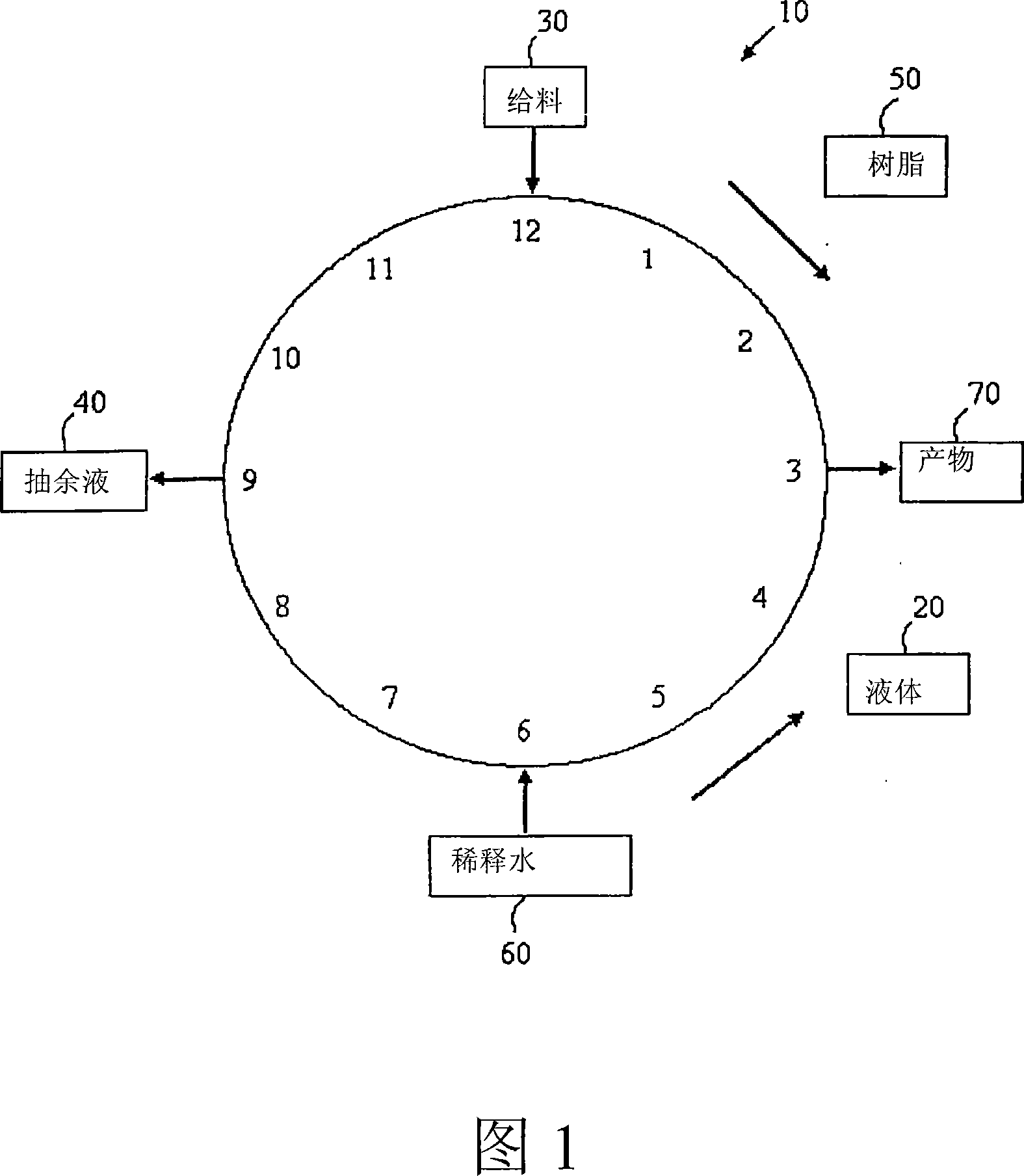 Method of obtaining a product sugar stream from cellulosic biomass