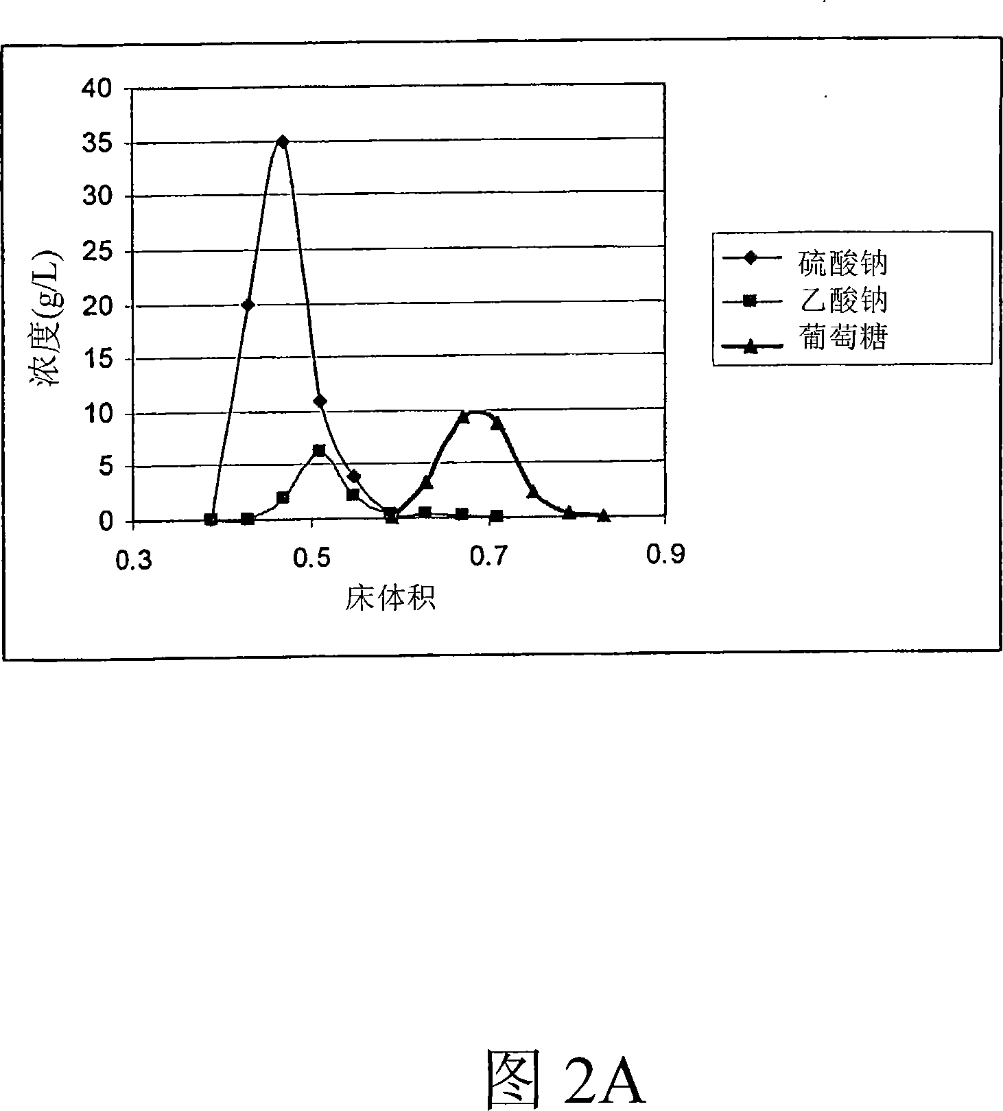 Method of obtaining a product sugar stream from cellulosic biomass