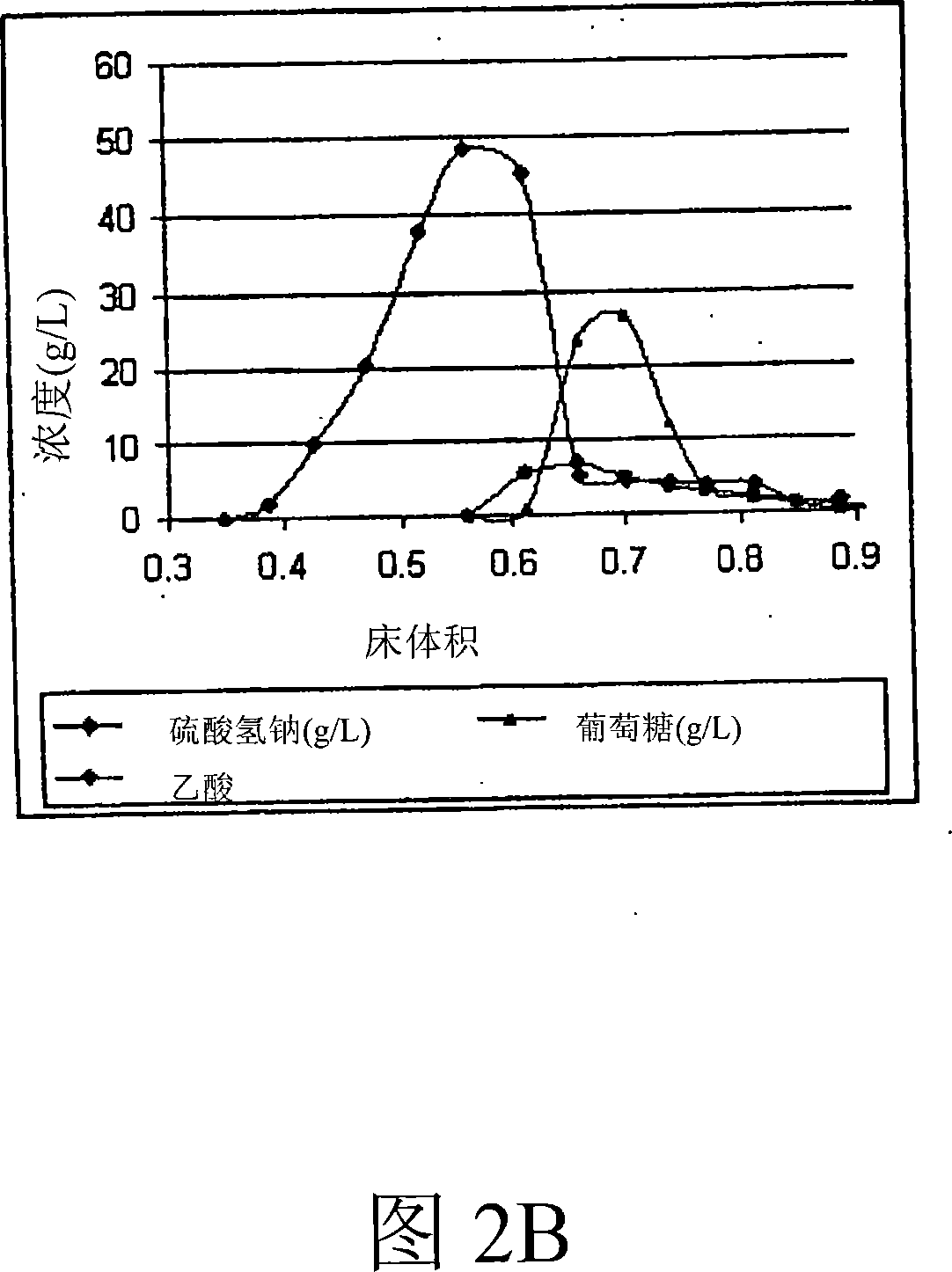 Method of obtaining a product sugar stream from cellulosic biomass