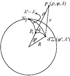 Spatial layering disturbance gravitational field grid model rapid construction method