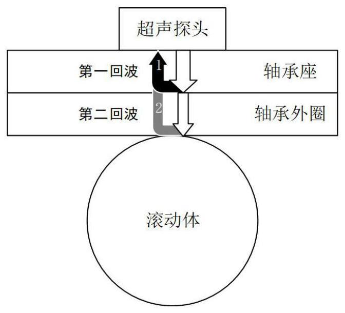 A Gaussian Model Based Energy Extraction Method for Rolling Bearing Overlapped Ultrasonic Echoes