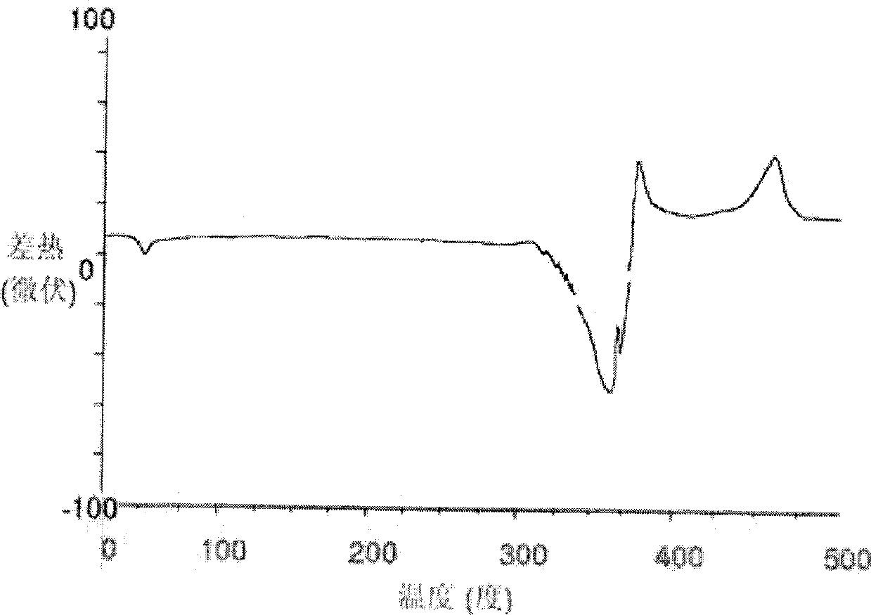 Lornoxicam microsphere and preparation method thereof