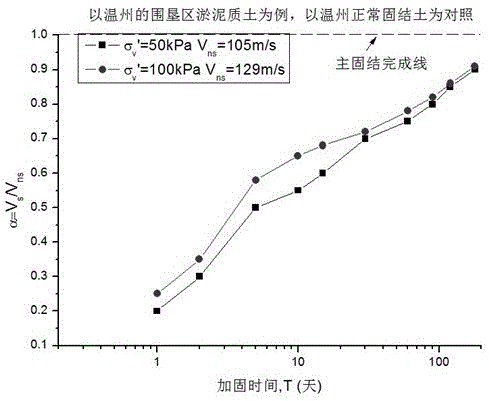 Vacuum preloading method effectiveness real-time detection method and device