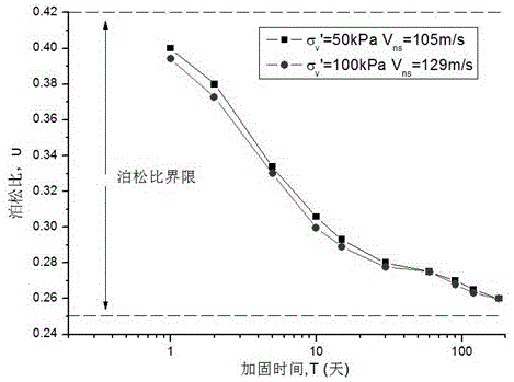 Vacuum preloading method effectiveness real-time detection method and device